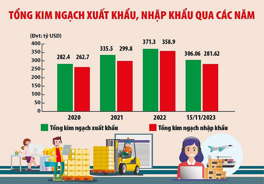 Sửa đổi biểu thuế xuất nhập khẩu, tháo gỡ khó khăn cho doanh nghiệp