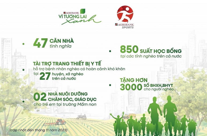 Giải chạy “Agribank