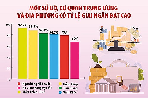 Các địa phương dốc sức giải ngân vốn đầu tư công 