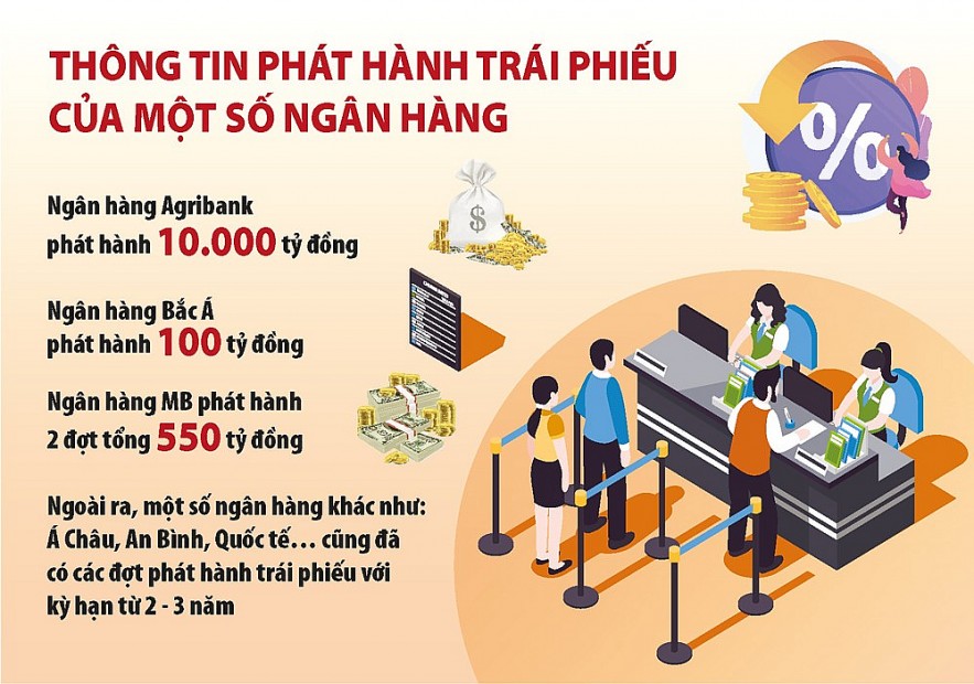 Chịu sức ép rủi ro, ngân hàng tăng huy động trái phiếu kỳ hạn dài