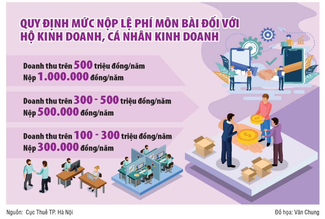 Hướng dẫn khai, nộp thuế đối với  hộ, cá nhân nộp thuế khoán