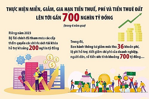 Chính sách tài chính hướng tới tăng trưởng xanh, phát triển bền vững