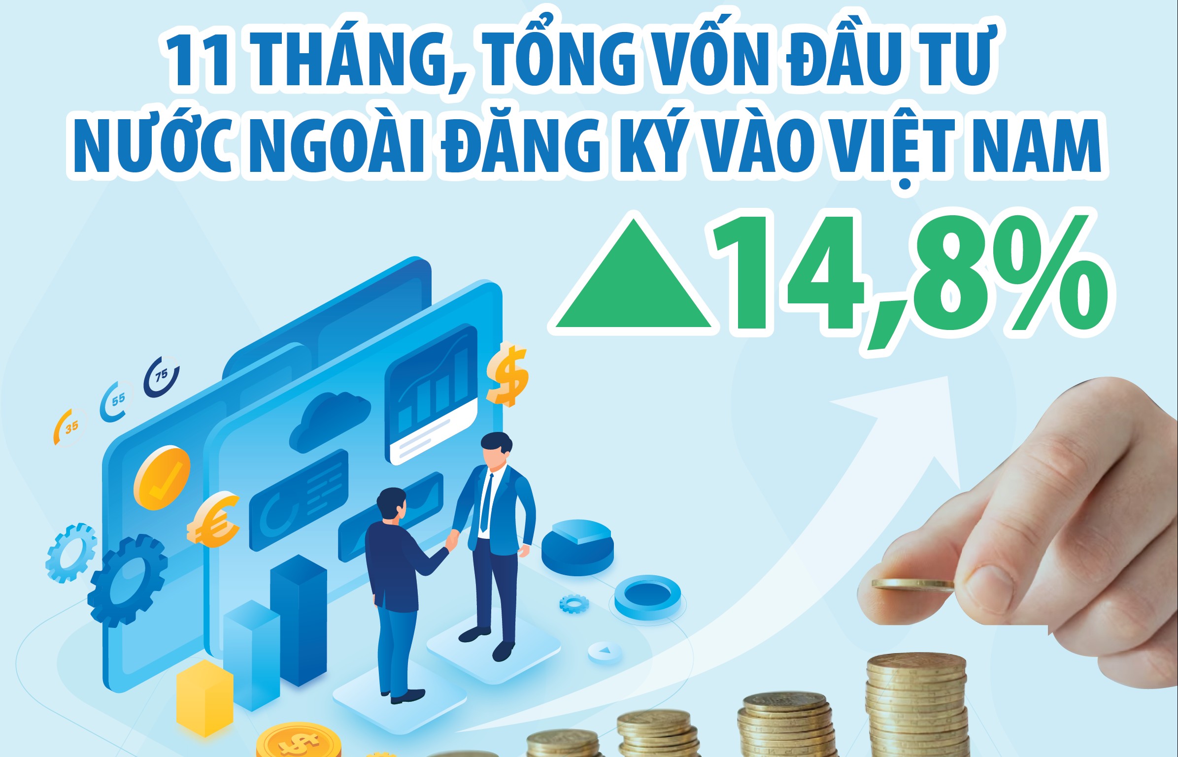 Tổng vốn FDI đăng ký vào Việt Nam trong 11 tháng đạt hơn 28,85 tỷ USD