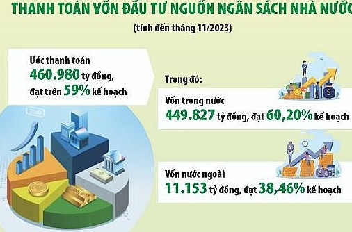 Giải ngân vốn đầu tư công: Không còn thời gian để kêu khó