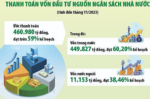 Giải ngân vốn đầu tư công: Không còn thời gian để kêu khó