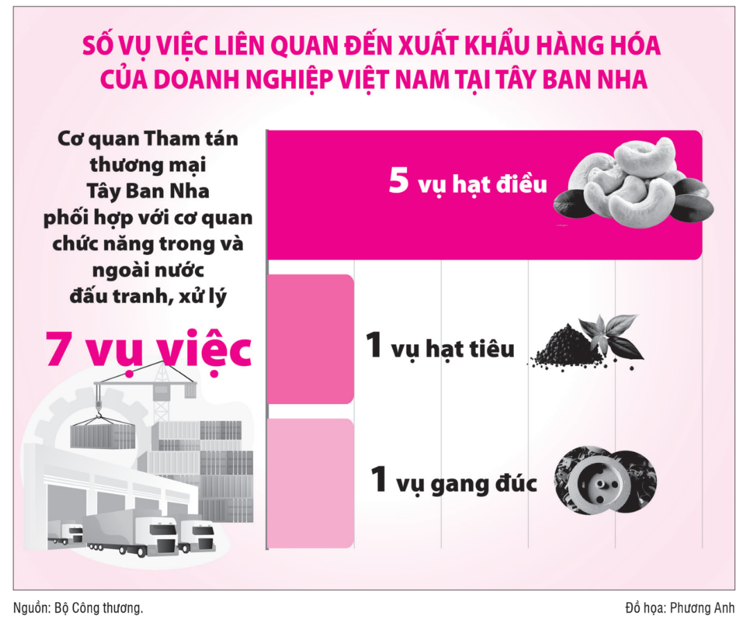 Hỗ trợ doanh nghiệp phòng tránh lừa đảo trong thương mại quốc tế