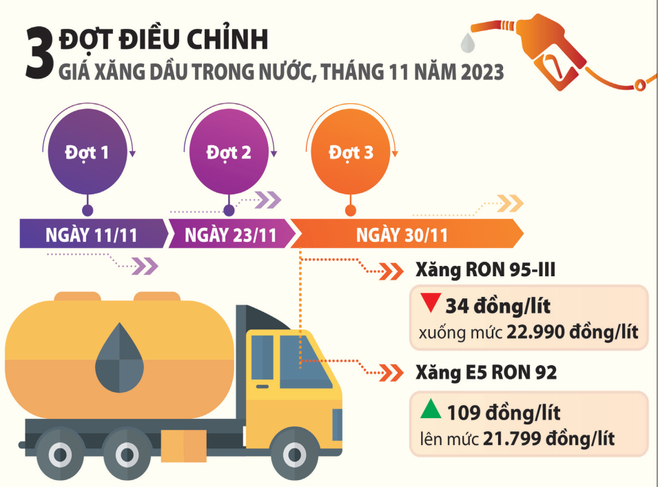 Dự kiến giá xăng dầu ổn định, giá gas có thể giảm