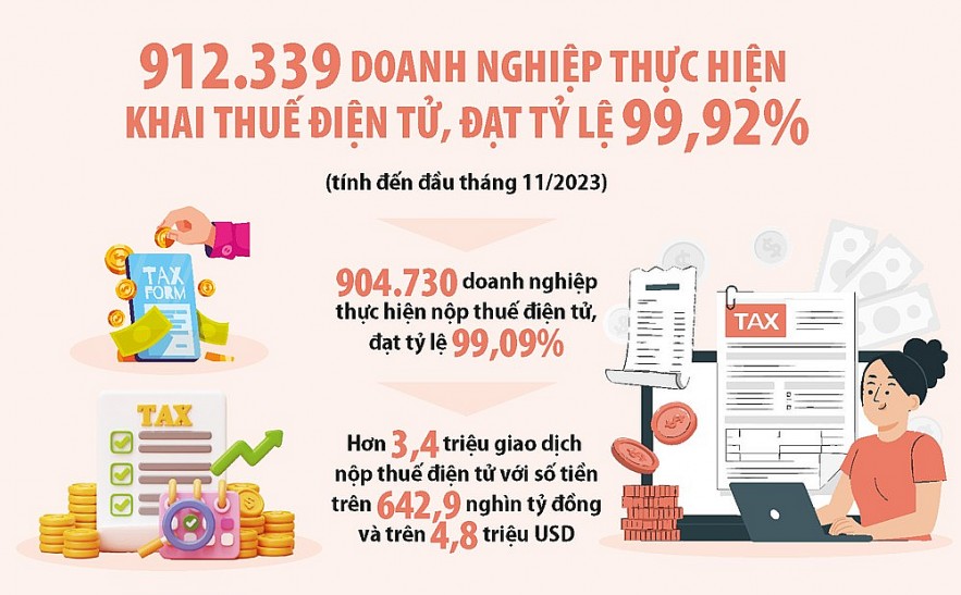 Sửa đổi quy định hóa đơn, chứng từ phù hợp thực tế kinh doanh