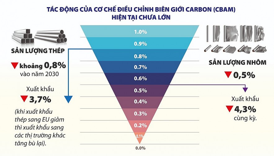 Doanh nghiệp cần lên kế hoạch ứng phó sớm với thuế carbon