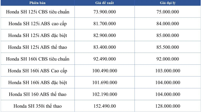 Giá xe máy SH, Lead, Vision giảm giá