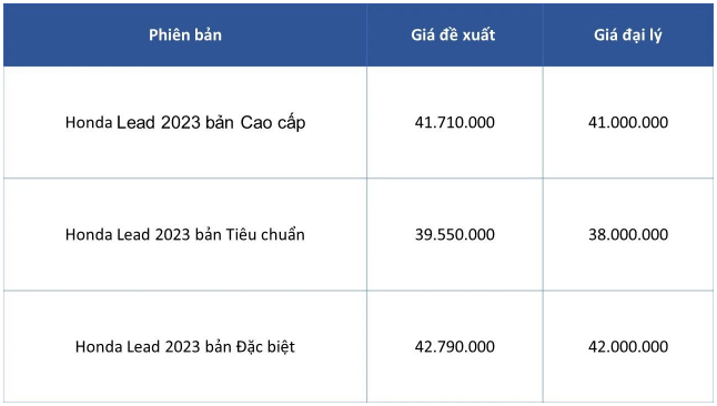 Giá xe máy SH, Lead, Vision giảm giá