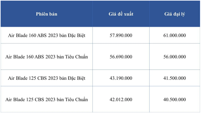 Giá xe máy SH, Lead, Vision giảm giá