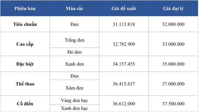 Giá xe máy SH, Lead, Vision giảm giá