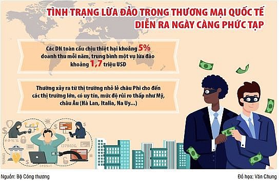 Tư vấn pháp lý để tránh “sập bẫy” lừa đảo thương mại quốc tế