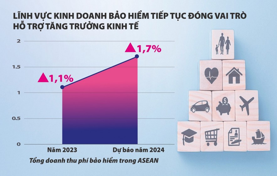 Phát triển thị trường bảo hiểm ASEAN bền vững, bảo vệ tốt nhất người tham gia