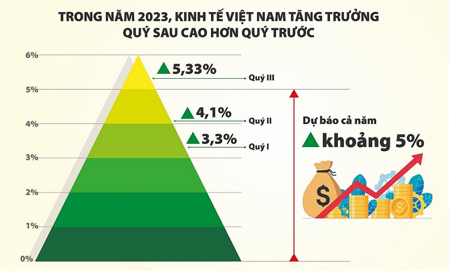 Có dư địa hỗ trợ doanh nghiệp - thành công lớn của chính sách tài khóa