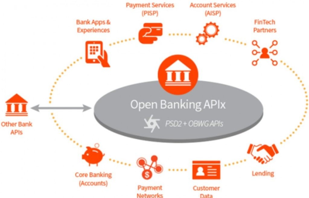 Gần 50% số ngân hàng đã có hệ thống API cho bên thứ 3 kết nối