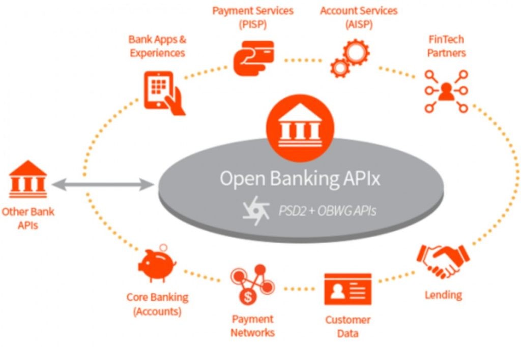Gần 50% số ngân hàng đã có hệ thống API cho bên thứ 3 kết nối