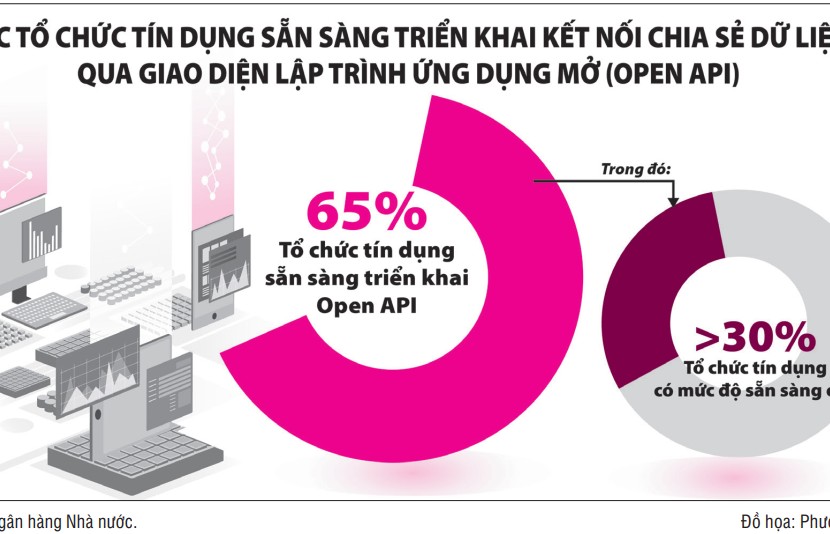 Ngân hàng đẩy mạnh mảng thanh toán để thu hút tiền gửi không kỳ hạn
