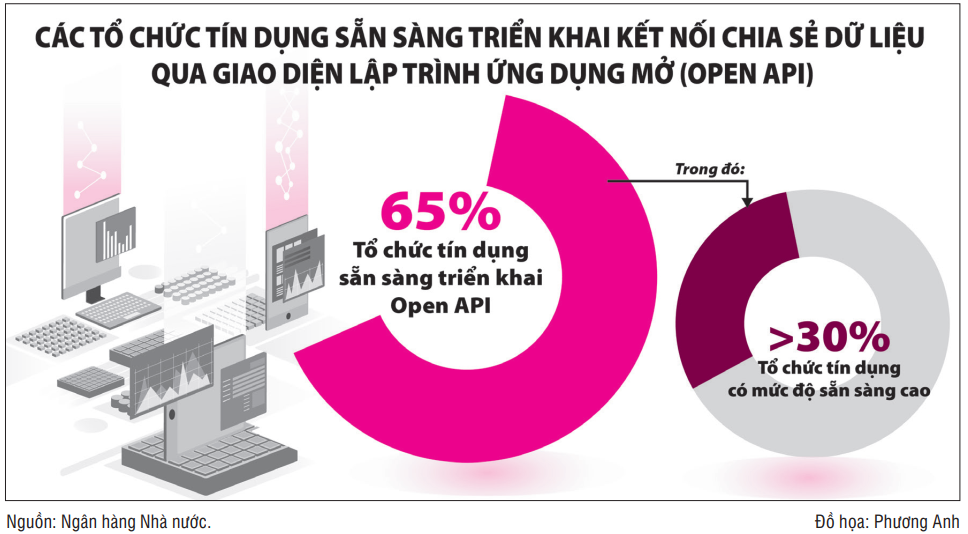 Ngân hàng đẩy mạnh mảng thanh toán để thu hút tiền gửi không kỳ hạn