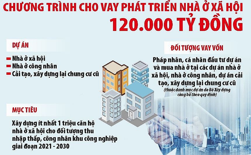 Phát triển nhà ở xã hội là dư địa mở rộng tín dụng, thúc đẩy tăng trưởng