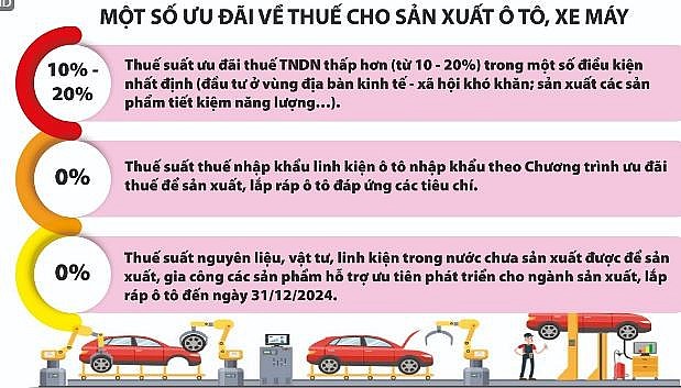 Để doanh nghiệp FDI không còn là “ốc đảo” trong nền kinh tế