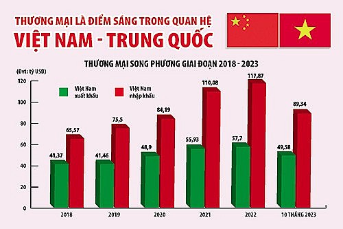 Tăng tốc đến bến đỗ Việt Nam