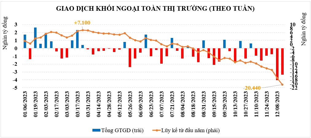 Thị trường chứng khoán: Cơ hội cân bằng và diễn biến tích cực hơn?