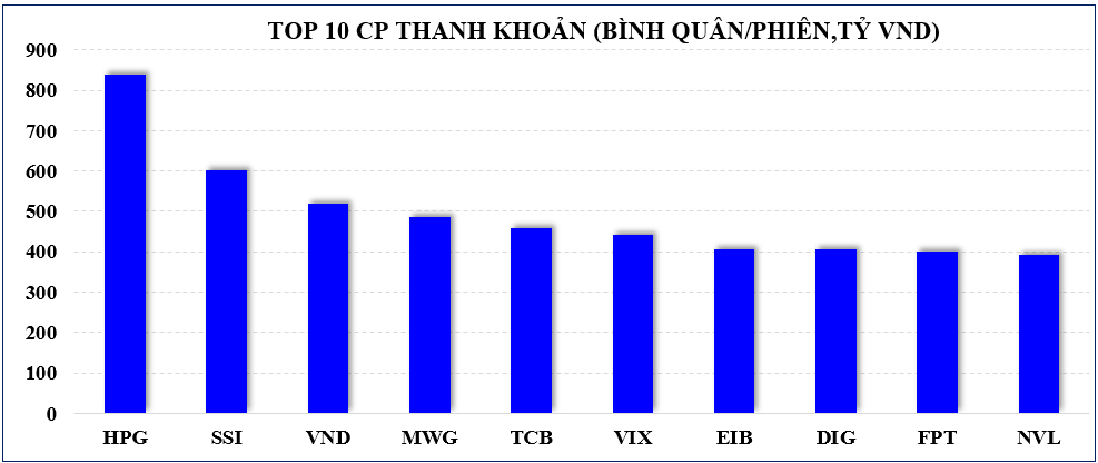 Thị trường chứng khoán: Cơ hội cân bằng và diễn biến tích cực hơn?