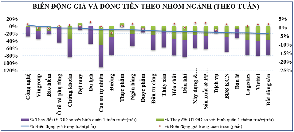 Thị trường chứng khoán: Cơ hội cân bằng và diễn biến tích cực hơn?