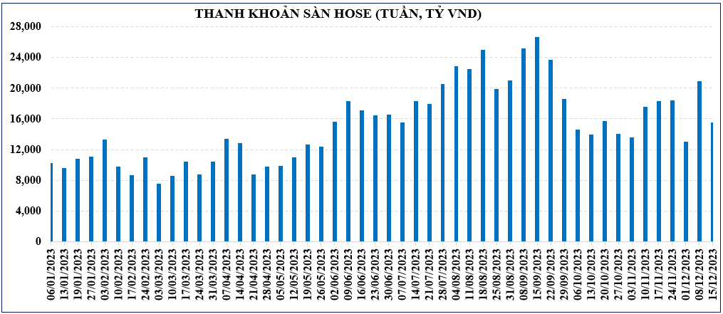 Thị trường chứng khoán: Cơ hội cân bằng và diễn biến tích cực hơn?