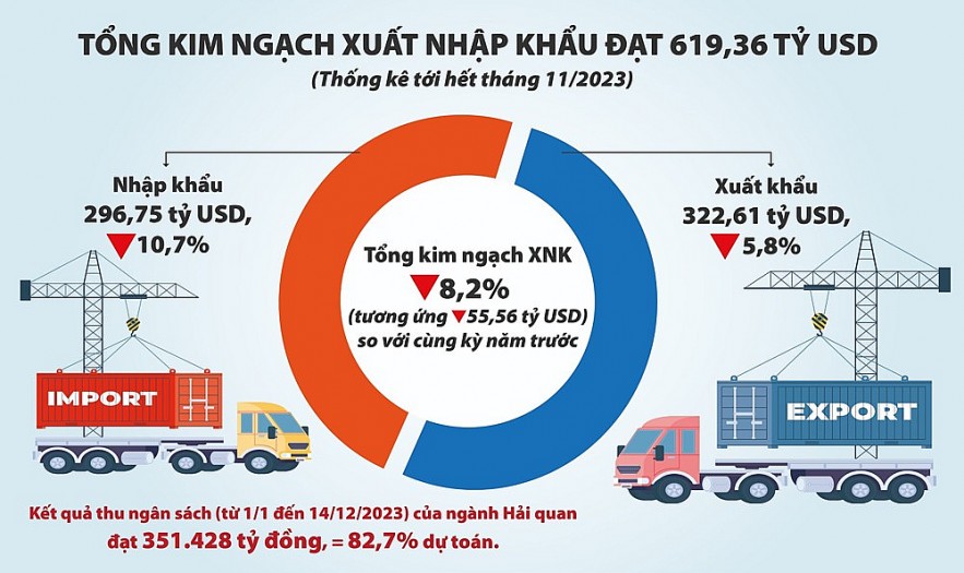 Ngành Hải quan quyết tâm chuyển đổi số toàn diện, phục vụ doanh nghiệp