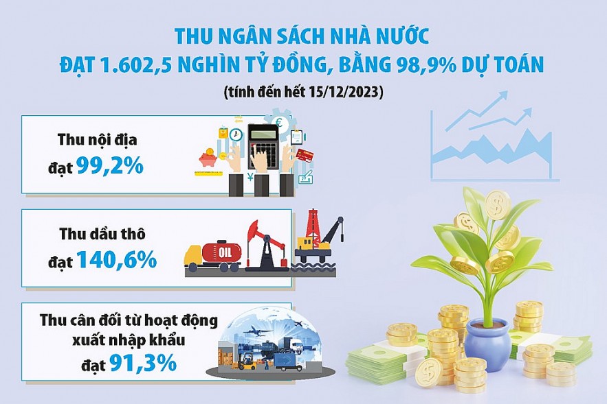 Chủ động điều hành ngân sách tháng cuối năm