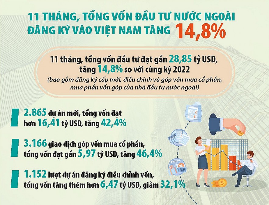 Hoàn thiện cơ chế hỗ trợ để doanh nghiệp tham gia chuỗi giá trị toàn cầu