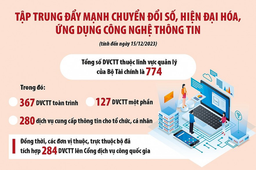 Bộ Tài chính quyết liệt cải cách vì mục tiêu phục vụ cộng đồng