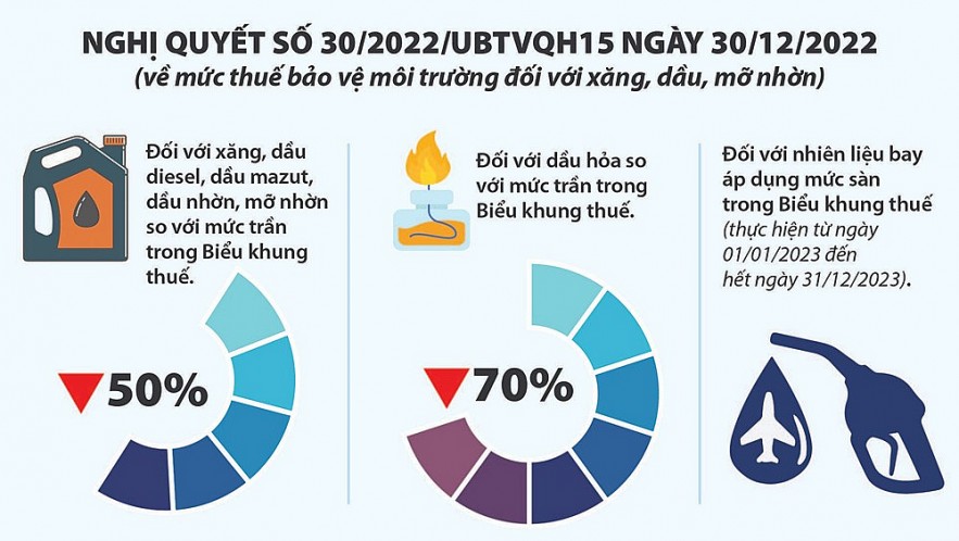 Tích cực tuyên truyền hỗ trợ doanh nghiệp thụ hưởng chính sách thuế