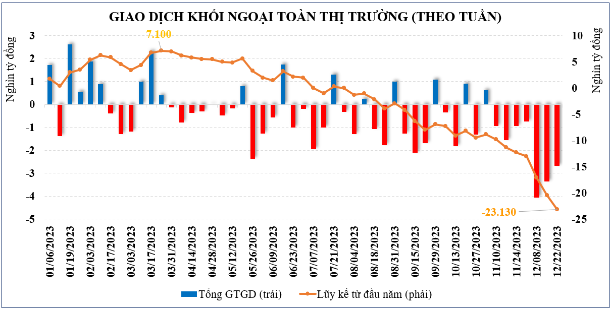 Thị trường chứng khoán: Tâm lý thận trọng khiến VN-Index khó tạo đột phá