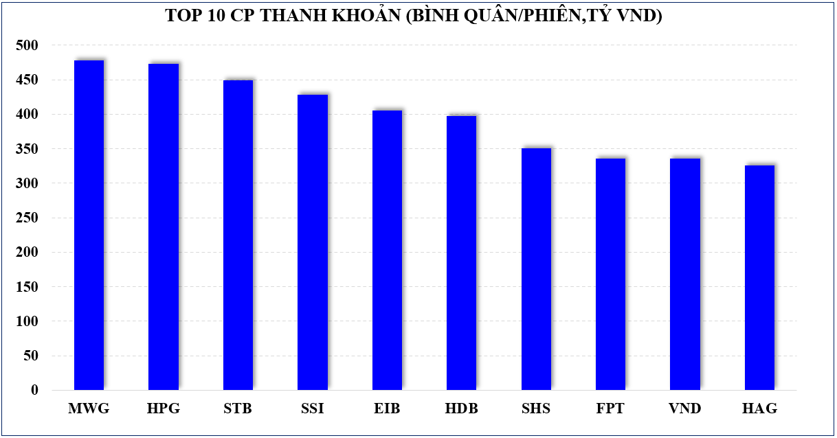 Thị trường chứng khoán: Tâm lý thận trọng khiến VN-Index khó tạo đột phá