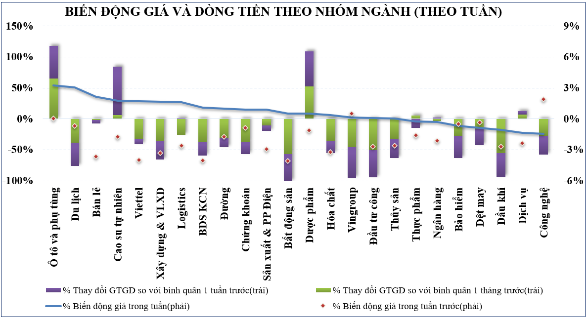 Thị trường chứng khoán: Tâm lý thận trọng khiến VN-Index khó tạo đột phá