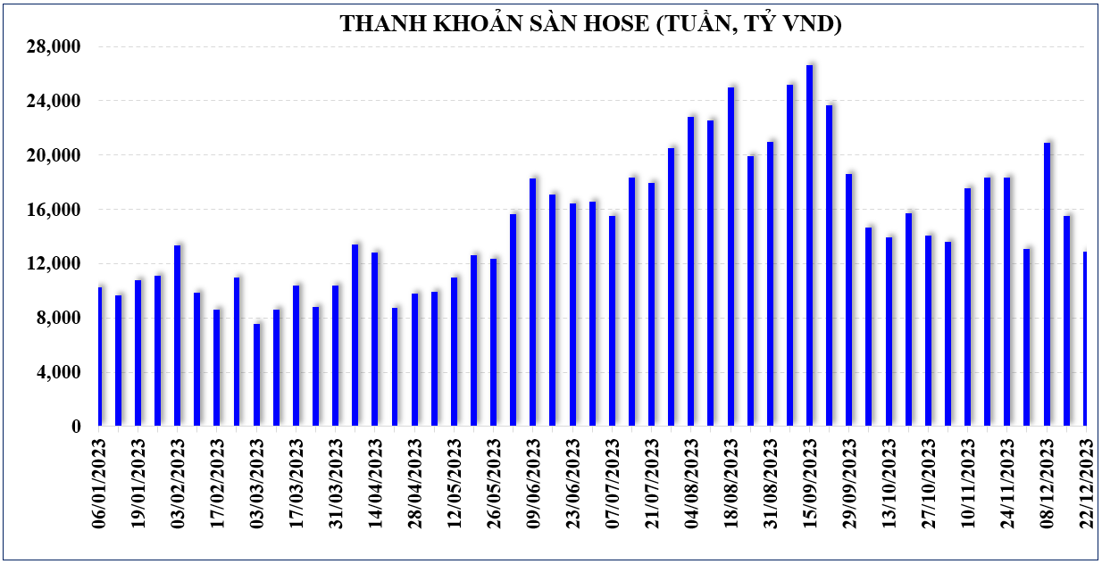 Thị trường chứng khoán: Tâm lý thận trọng khiến VN-Index khó tạo đột phá