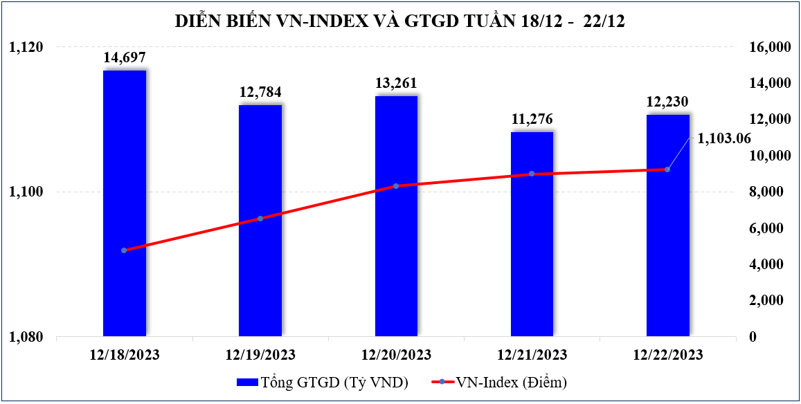 Thị trường chứng khoán: Tâm lý thận trọng khiến VN