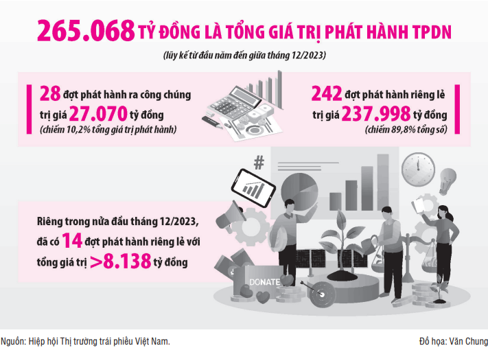 Định mức tín nhiệm, công cụ hiệu quả cho thị trường trái phiếu doanh nghiệp