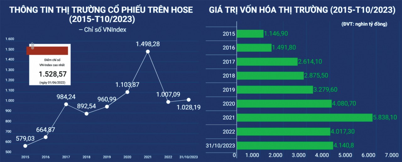 HOSE đồng hành, “nâng chất” quản trị công ty, hướng đến phát triển bền vững