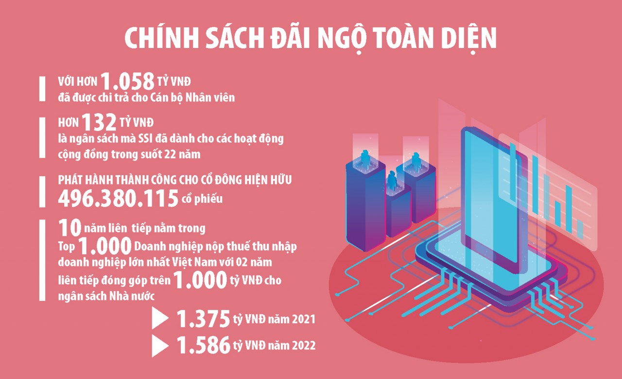 SSI và chiến lược phát triển bền vững