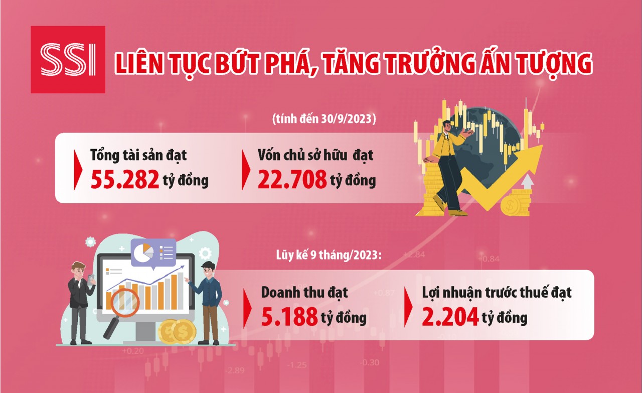 SSI và chiến lược phát triển bền vững