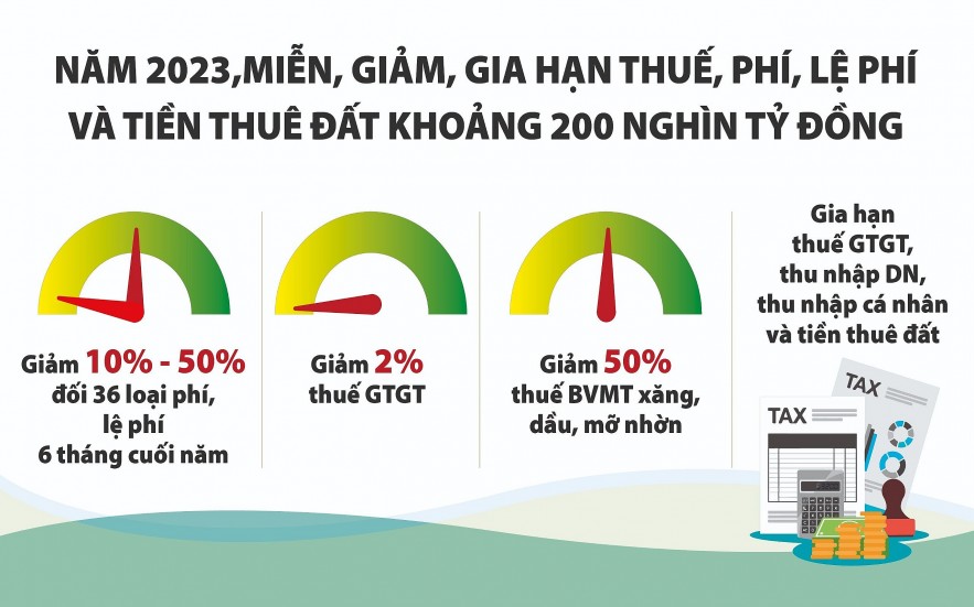 Chính sách thuế là “điểm tựa” cho doanh nghiệp vượt khó