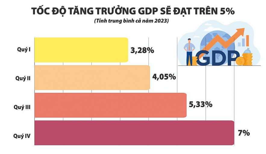 Thực hiện đồng bộ nhiều giải pháp, tạo hợp lực hỗ trợ tăng trưởng