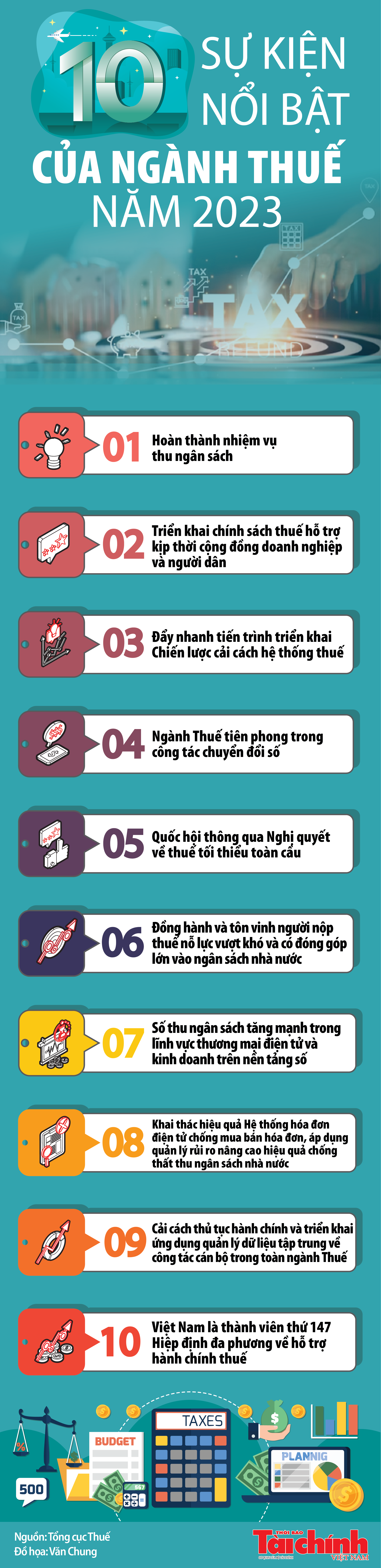 Inforgraphics: 10 sự kiện nổi bật của ngành Thuế năm 2023