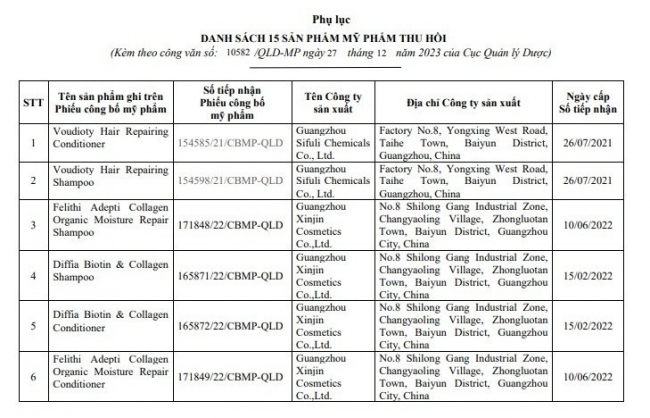 Thu hồi 16 mỹ phẩm của Công ty TNHH Thương mại và dịch vụ Minh Hoàng Việt Nam