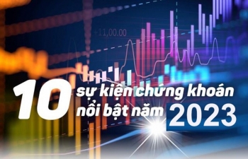 10 sự kiện, vấn đề chứng khoán nổi bật 2023 được Câu lạc bộ Nhà báo Chứng khoán bình chọn